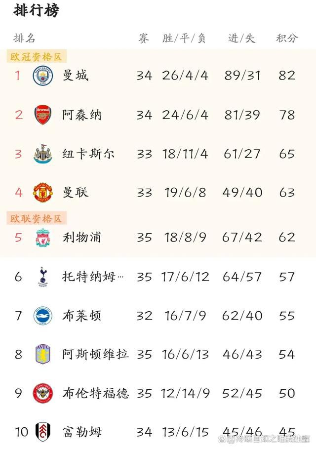 最终比分1-0。